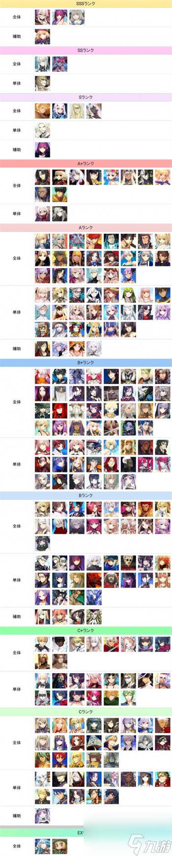 fgo四月角色强度排行榜最新 fgo四月角色节奏排行榜汇总介绍