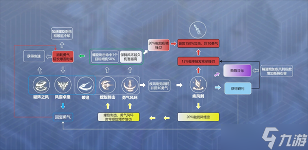 星痕共鸣青岚骑士重装流怎么玩