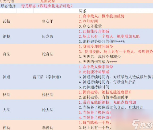 鬼谷八荒暴龙枪怎么玩