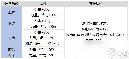 DNF手游巨树守护者套装强不强
