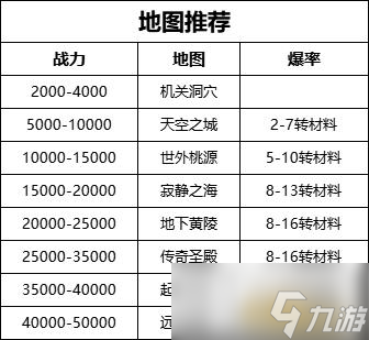 《王朝起源》超实用 新手前期地图推荐
