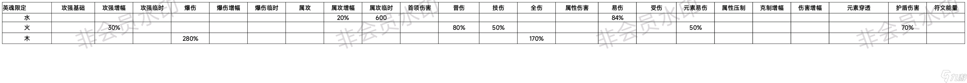 我的勇者 游仙门 简评 游侠英魂限定初步计算