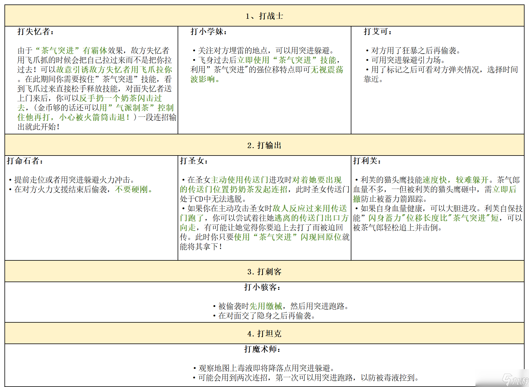 逃跑吧 少年 攻略大师团 金库版本答案 茶气郎 进来学肘法 包赢