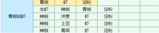 魔卡少女樱回忆钥匙青椒焖虾 青椒焖虾食谱配方