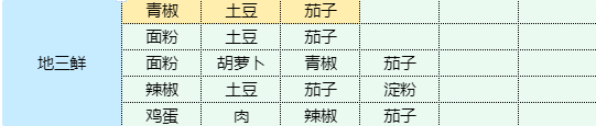 魔卡少女樱回忆钥匙地三鲜 地三鲜食谱配方