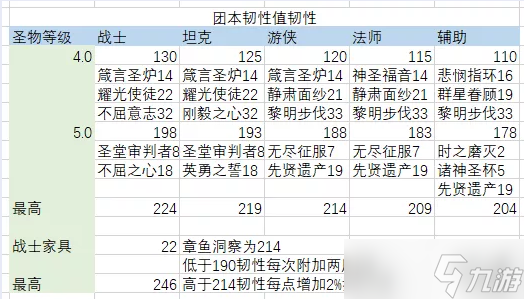 剑与远征 团队远征 章鱼多队思路