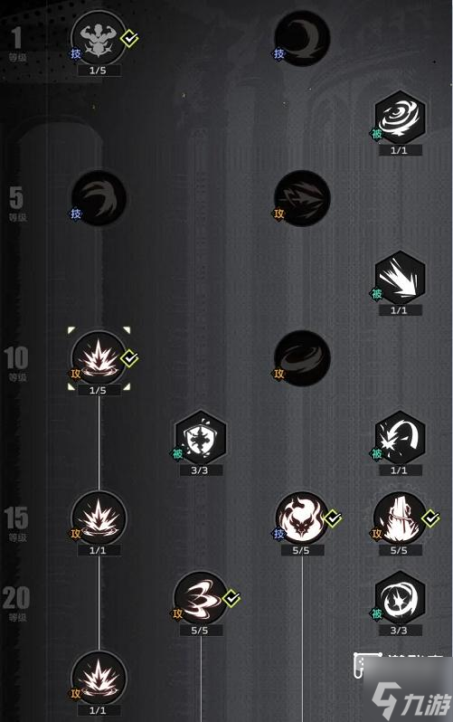 全职觉醒狂剑士加点推荐攻略