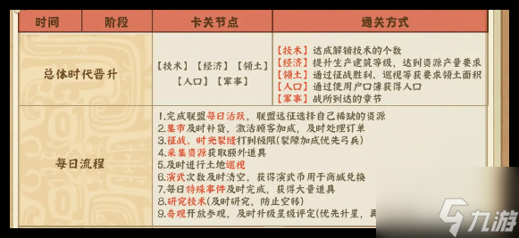 时光大爆炸怎么玩到石器时代