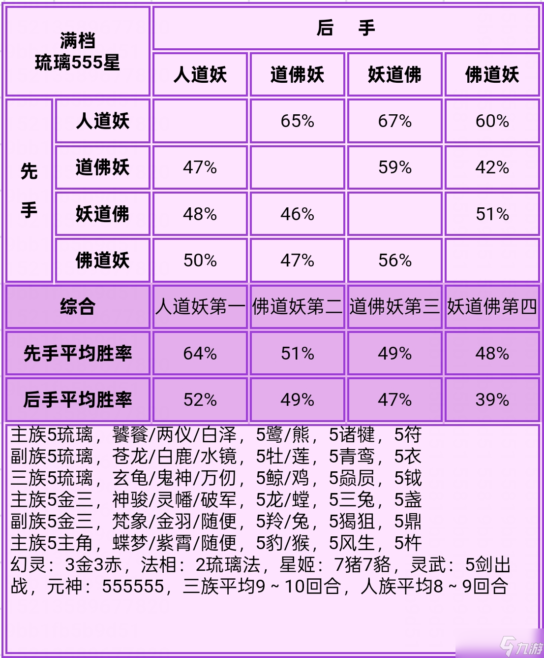 道友请留步满档神仙555后的强度排序