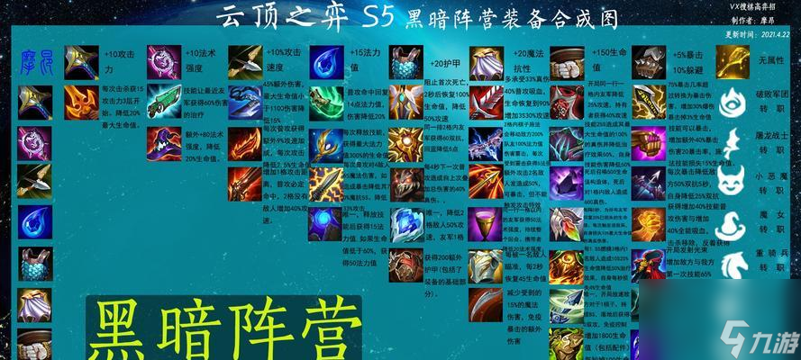 云顶之弈S5小恶魔阵容攻略 小恶魔阵容搭配及胜率提升技巧