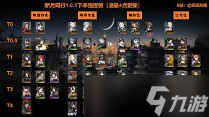 新月同行全角色公测开荒攻略