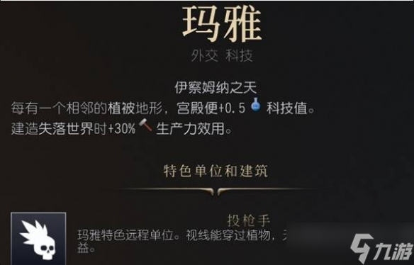 《文明7》古典时代文明强度排行