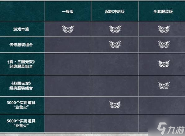 《无双深渊》购买指南 售价与版本区别、配置要求介绍