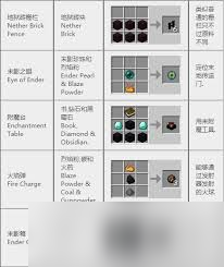 我的世界2025年合成大全图表