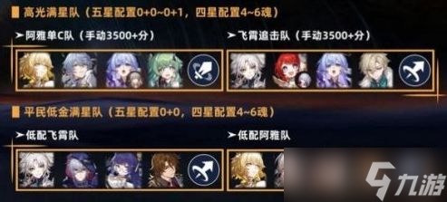 崩坏星穹铁道3.1下半末日幻影12层满星配队推荐