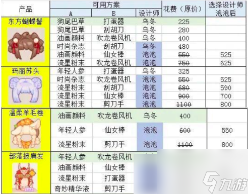 乌冬的旅店发型怎么设计