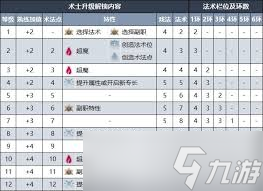 博德之门3术士职业有什么能力
