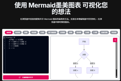 mermaid代码怎么变成图表