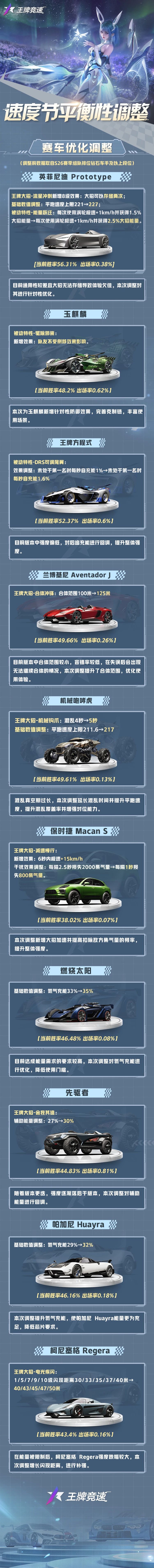 《王牌竞速》S27赛季平衡性调整第一弹省流速览