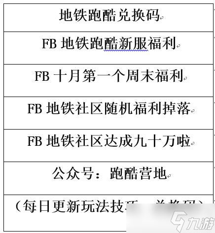 地铁跑酷 地铁跑酷 高分技巧攻略 最新兑换码