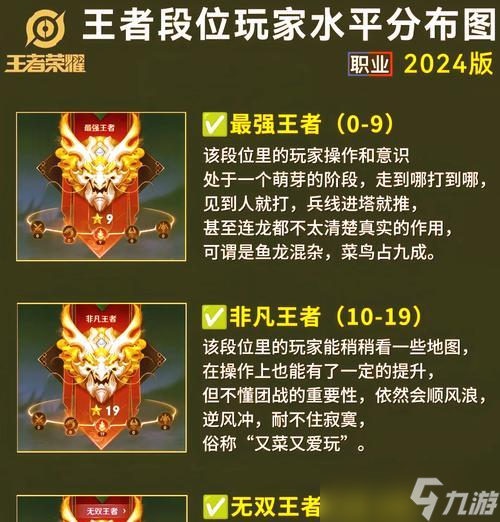 荣耀王者上分技巧有什么