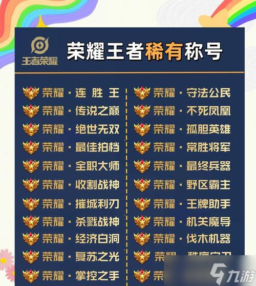 王者荣耀本命荣耀称号获取方法是什么 怎么获取