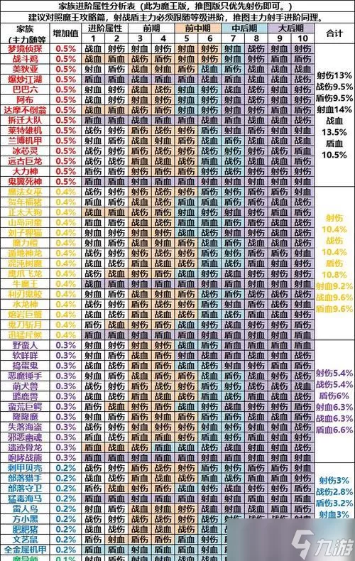 泰拉瑞亚新三王召唤物召唤合成方法详解 玩家必备的召唤攻略