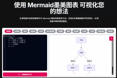 mermaid代码怎么变成图表