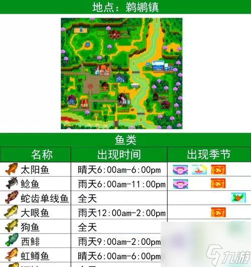 星露谷物语战斗系加点攻略 打造强力战斗职业 让你轻松冲关升级