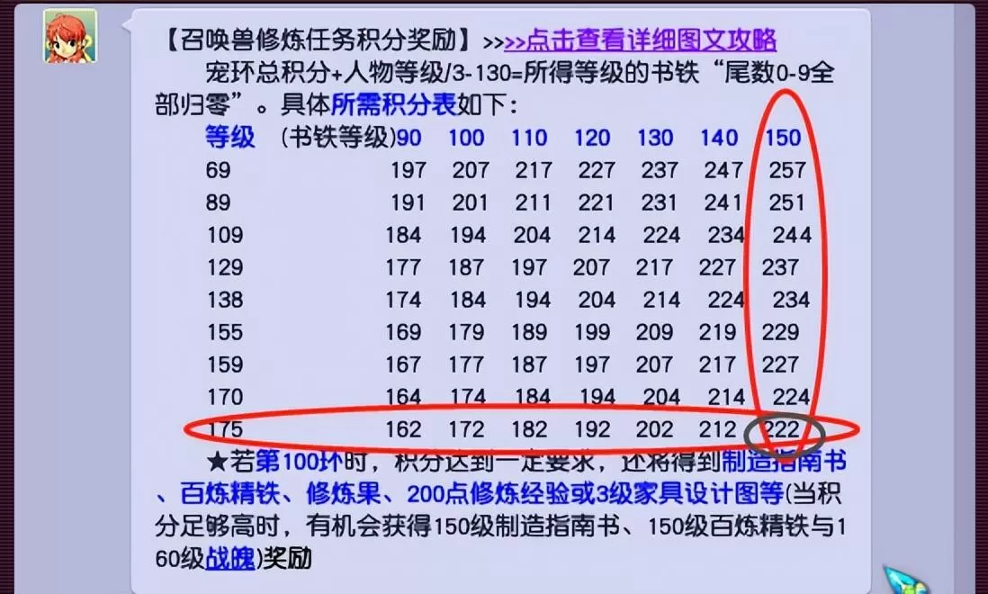梦幻西游宝宝环积分奖励表，梦幻西游宝宝环有啥奖励