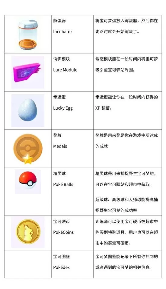 pokemon go怎么玩?精灵宝可梦go玩法小技巧