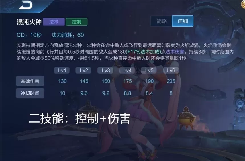 王者荣耀安琪拉怎么玩?王者荣耀安琪拉出装技能及打法思路教学