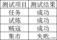 手游三国志战略版爆仓攻略,零氪三国志战略版七本爆仓攻略