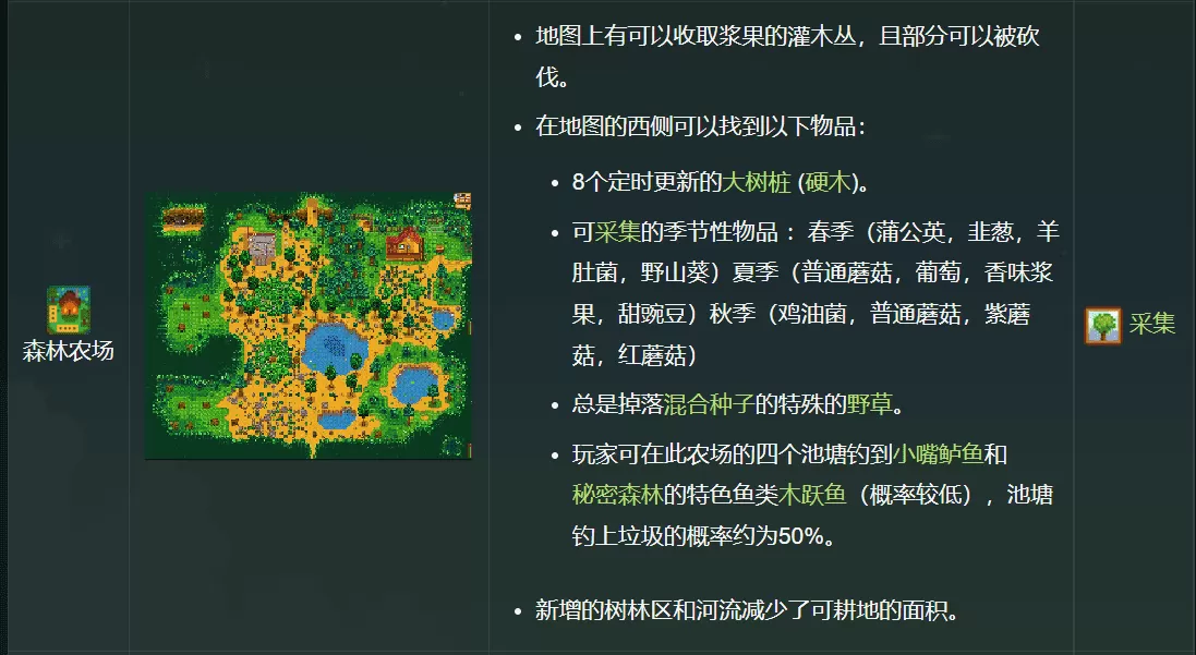 星露谷物语标准农场布局图,星露谷物语农场简单规划
