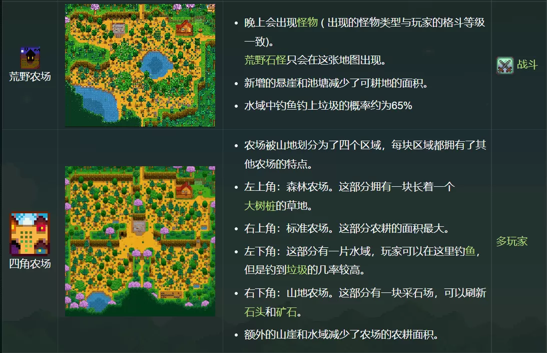 星露谷物语标准农场布局图,星露谷物语农场简单规划