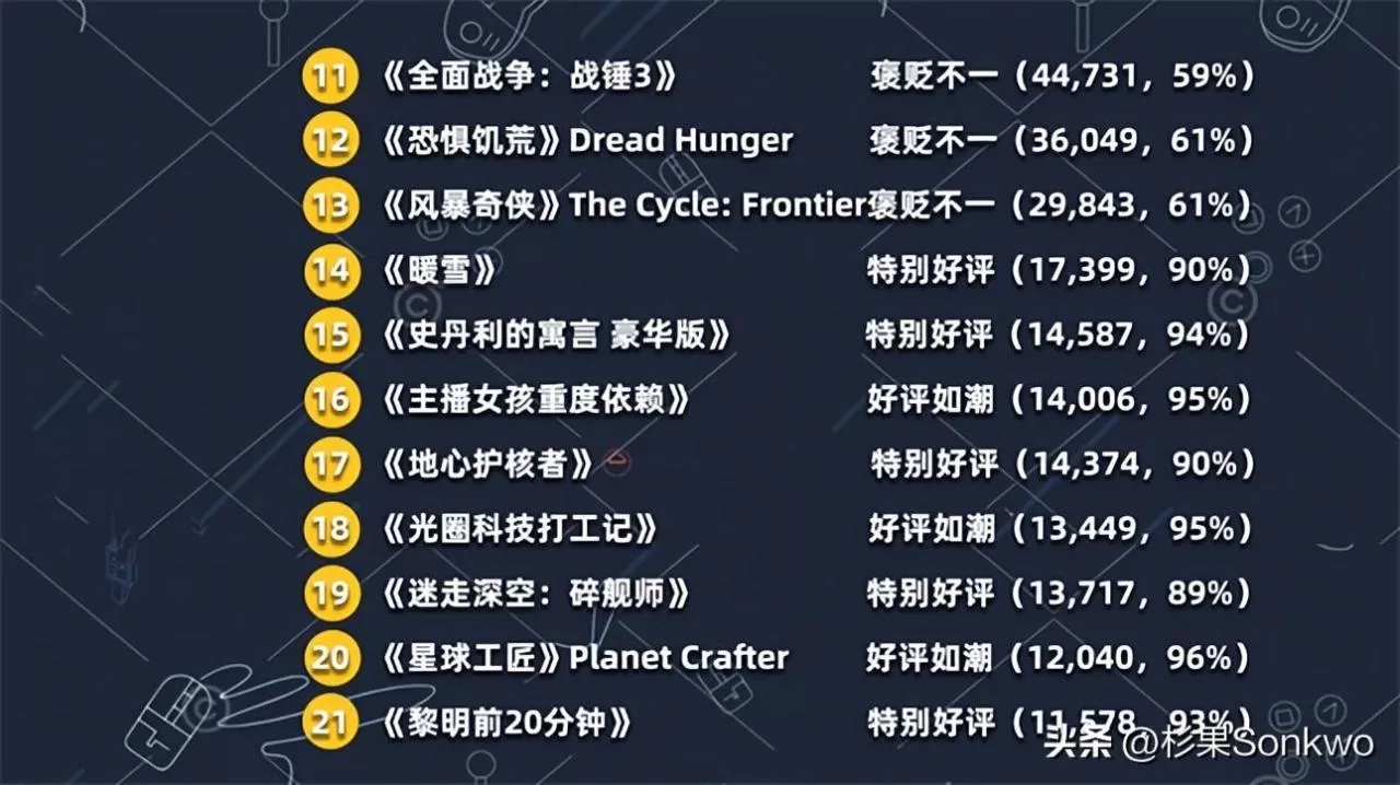 steam好玩的游戏排行榜,steam好玩的游戏推荐