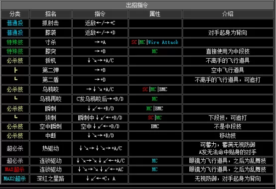 拳皇2002boss出招表,拳皇2002隐藏出招表图文