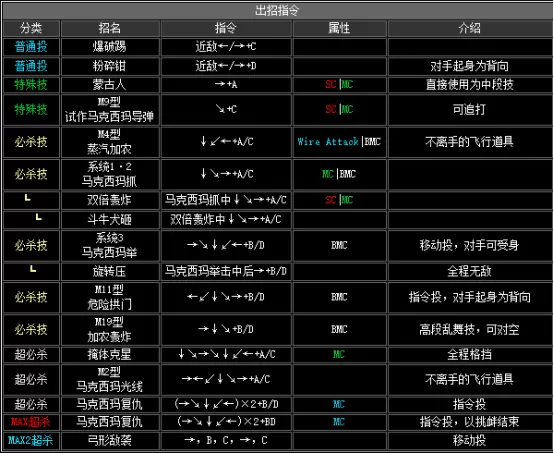 拳皇2002boss出招表,拳皇2002隐藏出招表图文