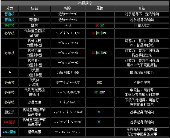 拳皇2002boss出招表,拳皇2002隐藏出招表图文