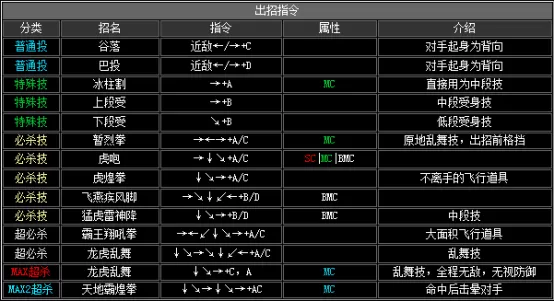 拳皇2002boss出招表,拳皇2002隐藏出招表图文