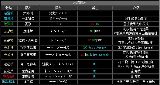 拳皇2002boss出招表,拳皇2002隐藏出招表图文