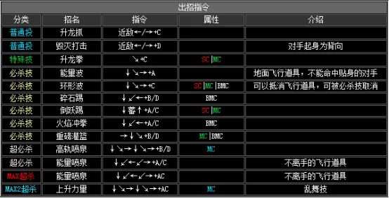 拳皇2002boss出招表,拳皇2002隐藏出招表图文