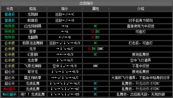 拳皇2002boss出招表,拳皇2002隐藏出招表图文