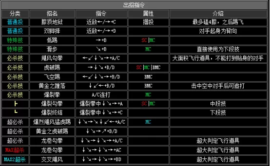拳皇2002boss出招表,拳皇2002隐藏出招表图文