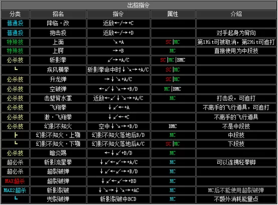 拳皇2002boss出招表,拳皇2002隐藏出招表图文