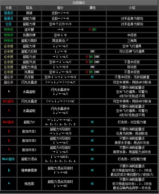 拳皇2002boss出招表,拳皇2002隐藏出招表图文
