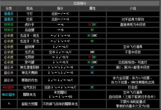 拳皇2002boss出招表,拳皇2002隐藏出招表图文