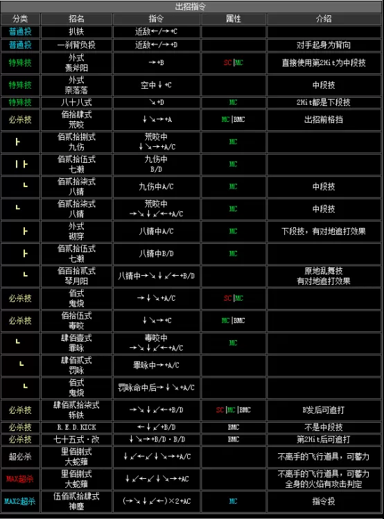 拳皇2002boss出招表,拳皇2002隐藏出招表图文