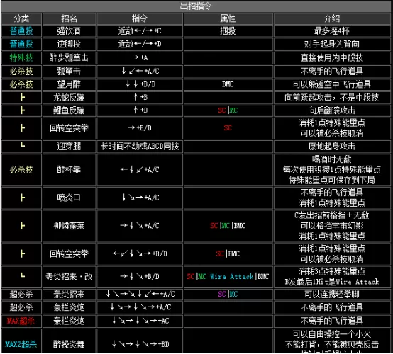 拳皇2002boss出招表,拳皇2002隐藏出招表图文