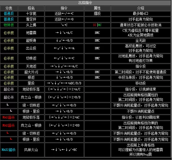 拳皇2002boss出招表,拳皇2002隐藏出招表图文